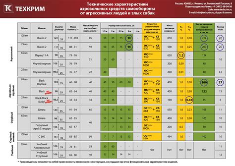 Сравнение веса баллончиков разного объема