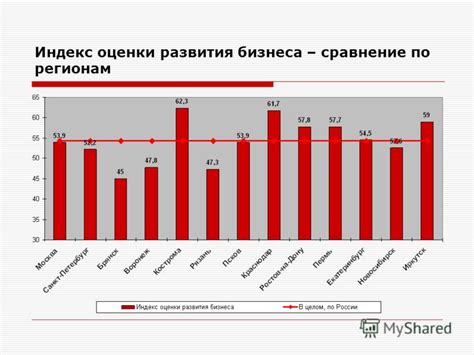 Сравнение пробега фур по регионам