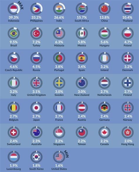 Сравнение стоимости iPhone в Монголии и других странах