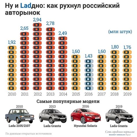 Сравнение цен на новые и подержанные автомобили