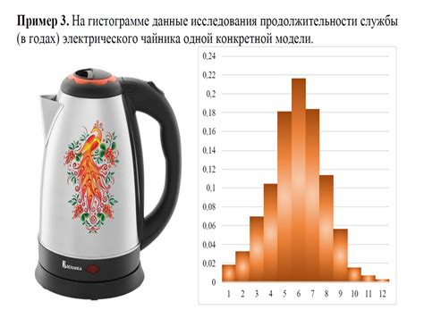 Среднее время окота