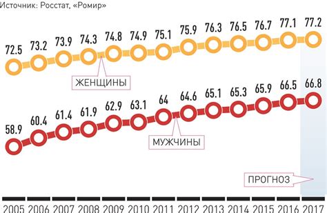 Средняя эксплуатационная продолжительность