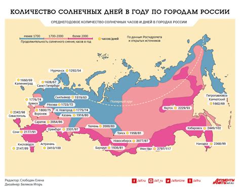 Статистика солнечных дней в Москве