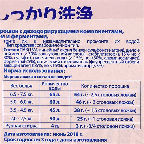 Стиральный порошок с агрессивными компонентами
