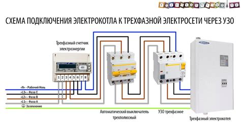 Стоимость подключения электрокотла к электросети 380 В