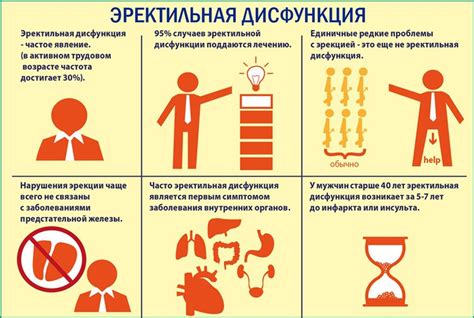 Страх перед интимностью