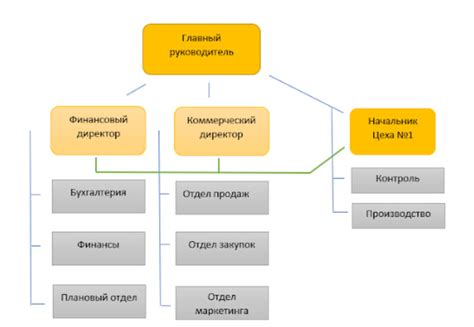 Структура и функции бачка