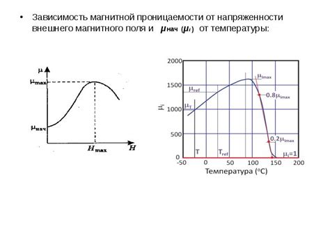Температурная зависимость магнитной проницаемости парамагнетика