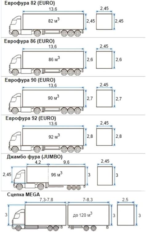 Теперь обратимся к емкости фуры весом 20 тонн