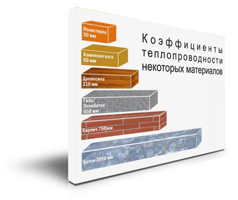 Теплопроводность: ключевой фактор
