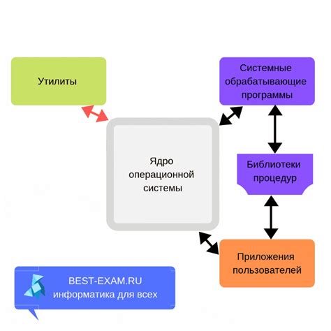 Технические ограничения операционной системы