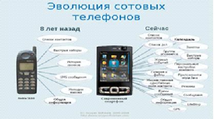 Технические особенности мобильных телефонов