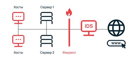 Технология обнаружения преград
