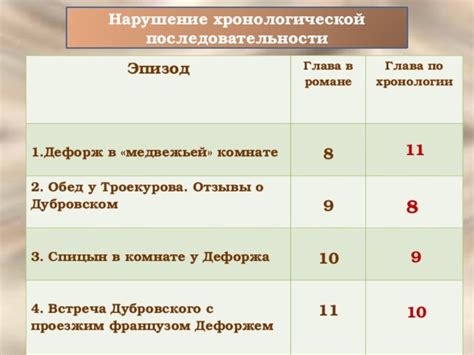 Третий нарушитель: причины разрывов хронологии в романе