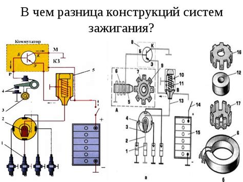 Трудности с системой зажигания