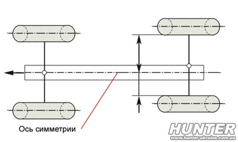 Углы схождения и разбега - основные причины проблемы