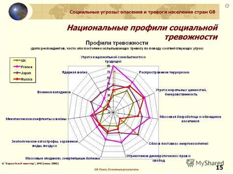 Угрозы и опасения