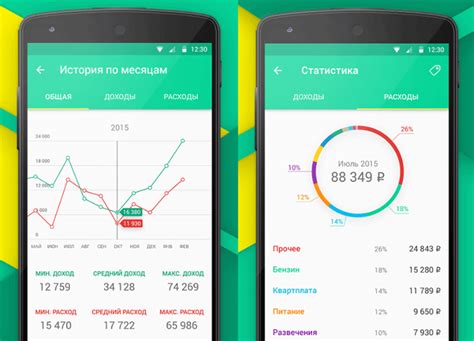 Удобство отслеживания расходов и контроля бюджета