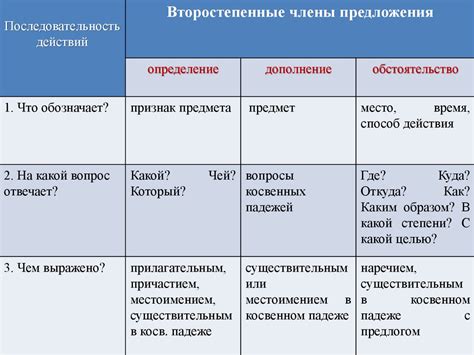 Укажите на обстоятельства