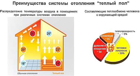 Улучшение равномерности распределения тепла