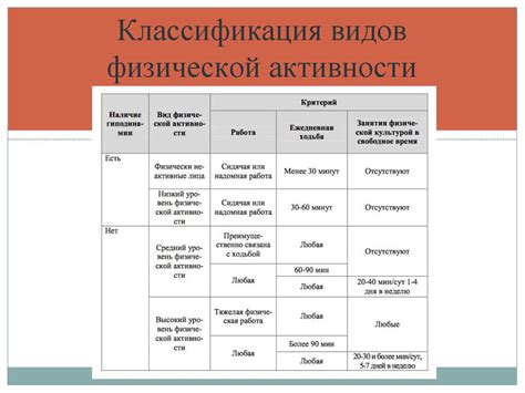 Уровень влажности и ее роль в формировании цвета корня имбиря