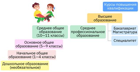Уровень образования и культуры: