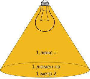 Уровень освещенности и измерения