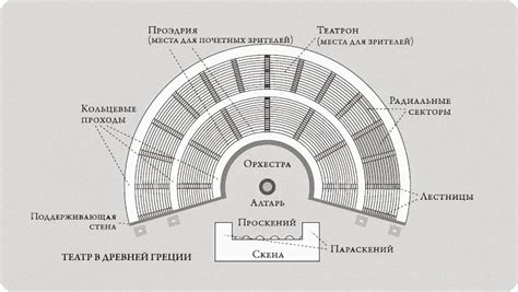 Уроки, которые можно извлечь из древнегреческого театра