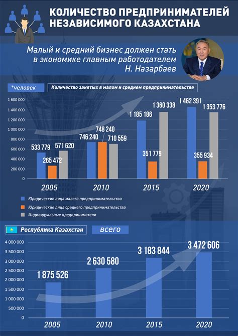 Успехи и достижения независимого журналиста