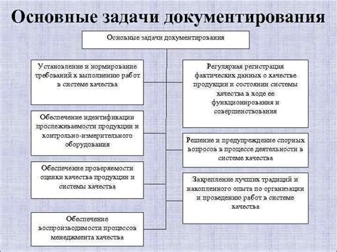 Установление особых требований к выполнению задач