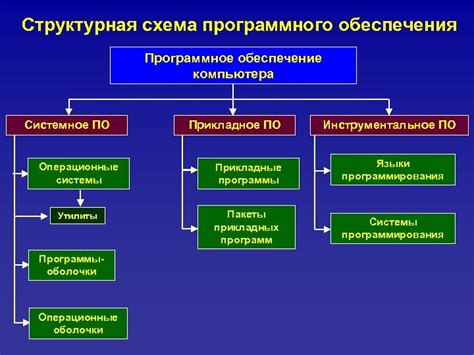 Устаревшие настройки и программное обеспечение