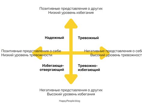 Устойчивая привязанность к привычному