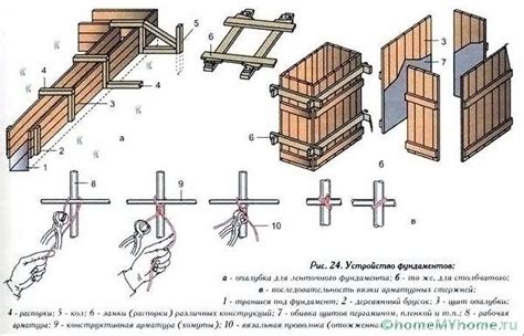 Устойчивость и надежность крепления
