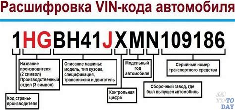 Утерян или испорчен VIN номер