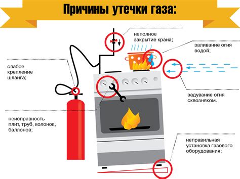 Утечка газа в системе