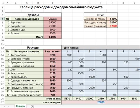 Учет потерь и отходов