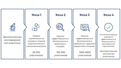 Фазы съемок и послепродакшен