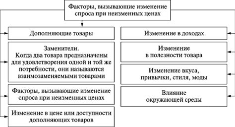 Факторы, влияющие на возможное количество операций