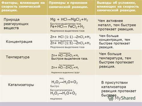 Факторы, влияющие на выделение зон расселения