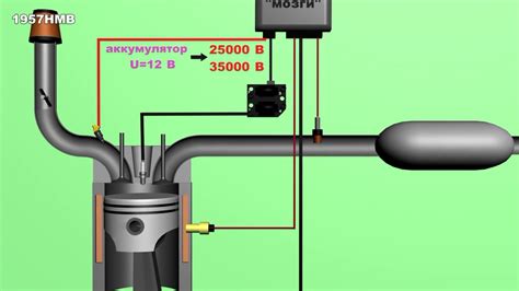Факторы, влияющие на длительность работы зажигания
