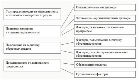 Факторы, влияющие на пробег фур