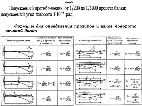 Факторы, влияющие на прочность деревянной балки 150 на 150