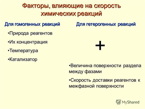 Факторы, влияющие на скорость доставки