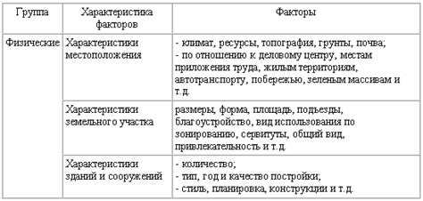 Факторы, влияющие на стоимость прополки вручную