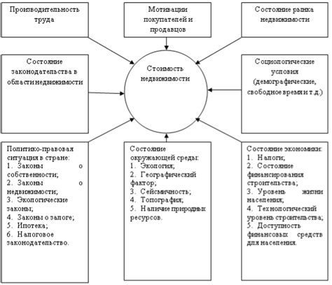 Факторы, влияющие на стоимость процедуры