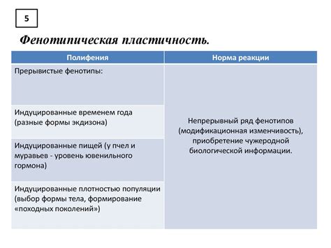 Факторы внутренней регуляции размножения животных