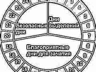 Фертильное окно