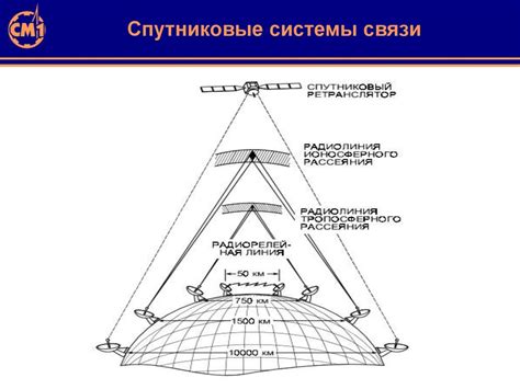 Физические препятствия для связи