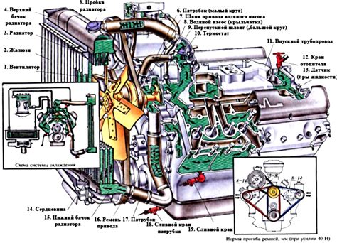 Физические процессы в системе охлаждения