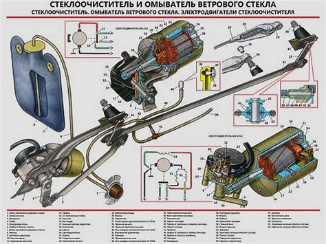 Физический принцип, который обуславливает застревание дворников